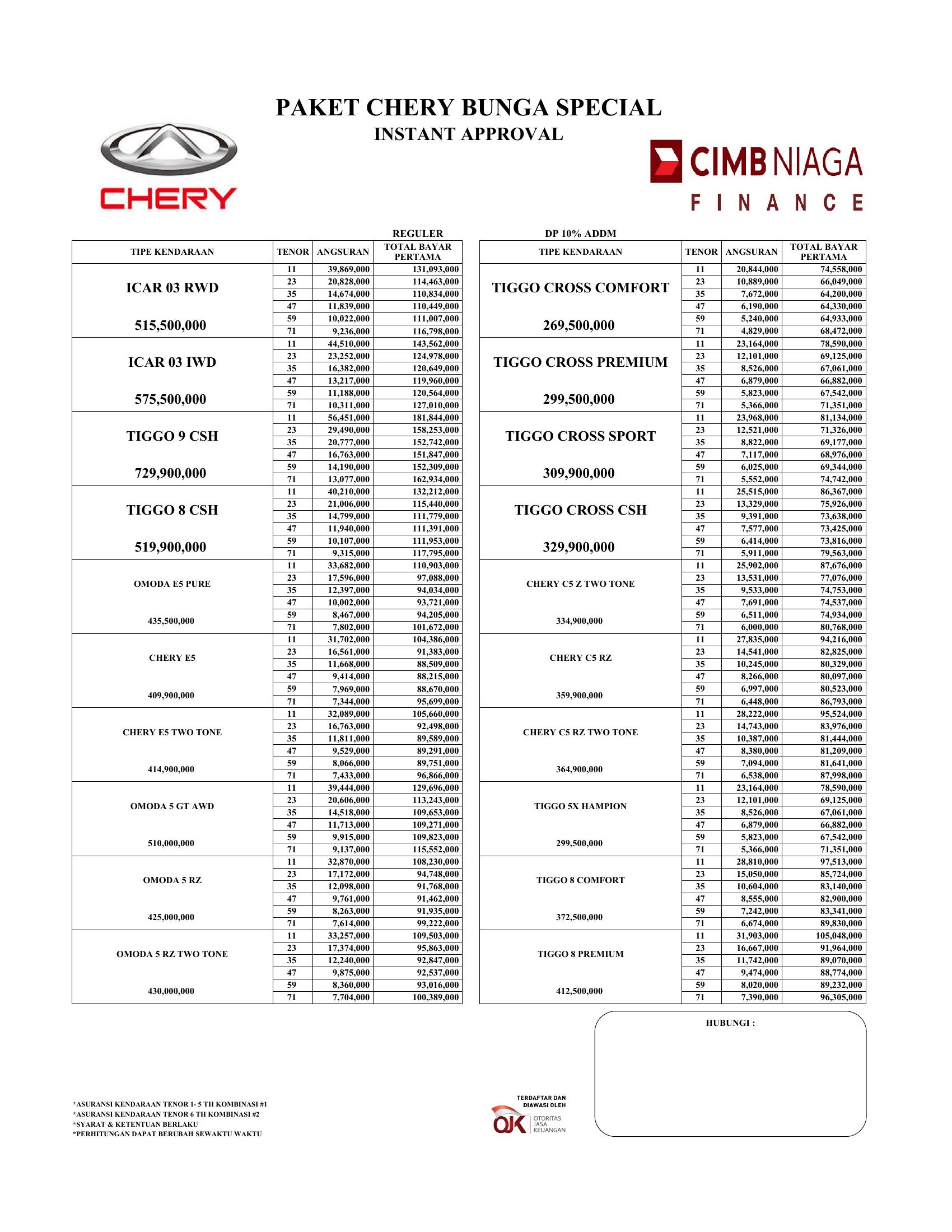 Paket Kredit Chery Semarang Reguler Agustus 2025.